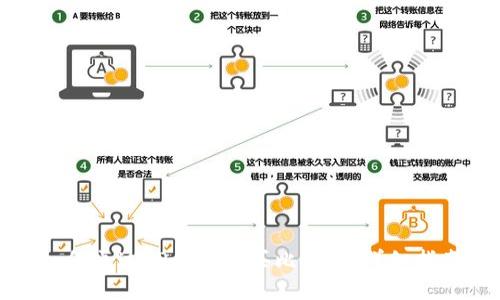如何通过TP钱包购买比特币：详细指南