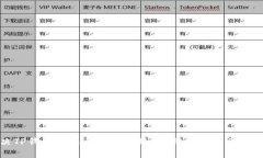如何解决TP钱包无法卖币的