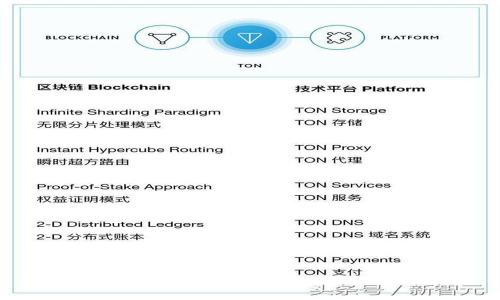 如何将TP钱包里的薄饼(BNB)兑换成中文