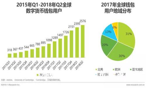 如何通过TP钱包提现到交易所：全面指南