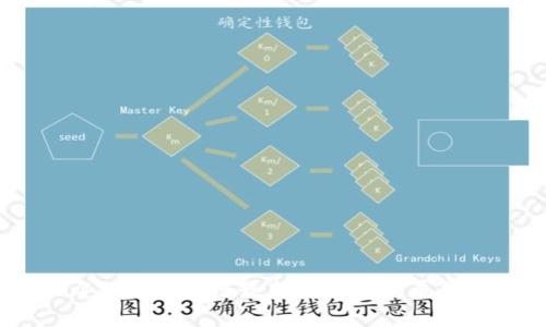 2023年BTM区块链最新动态与发展趋势分析
