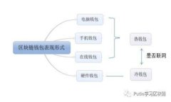 如何进行TP钱包代币授权：