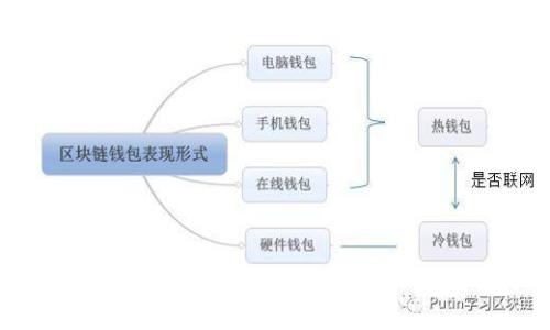 如何进行TP钱包代币授权：详细步骤与注意事项