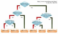 如何在TP钱包中添加薄饼（