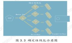如何从TP钱包转USDT到芝麻