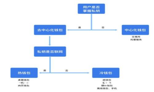 : 莱特币是否准备实现上区块链的突破？