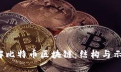  全面理解比特币区块链：