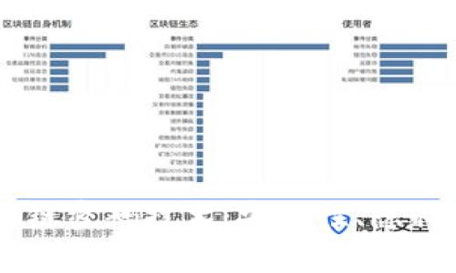 和关键词

briaoti无币区块链密码技术：安全性、隐私保护与应用前景