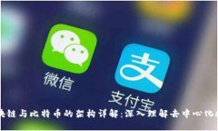 区块链与比特币的架构详