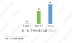 tiaotit p钱包数字货币丢失