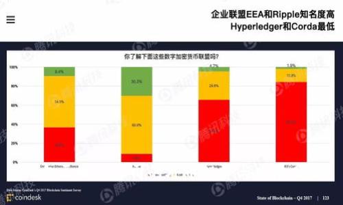 万向区块链公司的外币投资与发展分析