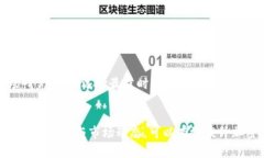 baioti如何在TP钱包中设置薄