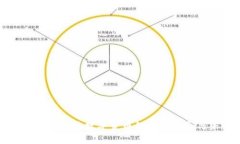 e博区块链币：新兴数字货