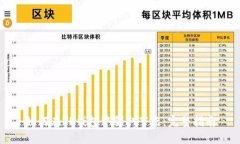 如何在TP钱包中领取节点：