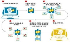 金证发行区块链币：未来数字资产的发展趋势