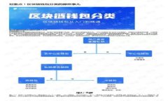 TP钱包取消风险提示的全面