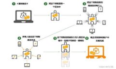 提币到TP钱包时出现多个地