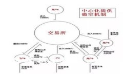 如何TP钱包以太链兑换手续