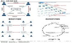 TP钱包如何进入观察钱包？