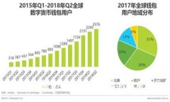  区块链市场最新行情分析