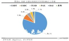 jiaoti沃钱包密码格式为什