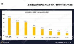 区块链发币教程视频：全