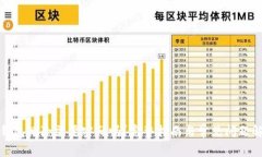 TP钱包删除需要密码吗？完
