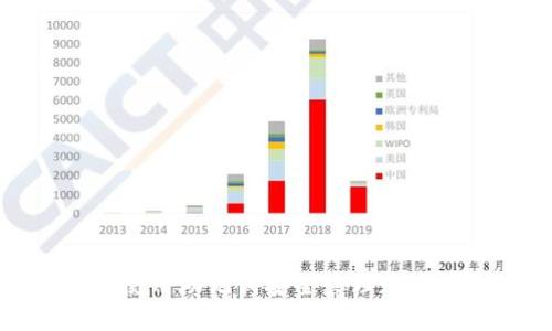 如何使用助记词安全管理加密钱包