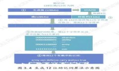 在TP钱包上如何成功卖出汉