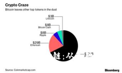 深入解析TP钱包里的OKEx链：从基础到应用的全方位指南