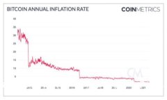 SM区块链最新信息：技术创