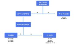 TP钱包苹果下载教程：一步