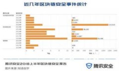 2023年最新区块链项目论坛