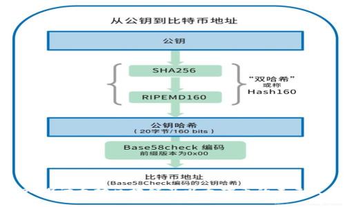 深入探讨太坊区块链及以太碳币的未来发展