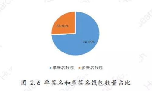 如何在TP钱包中存放狗狗币（DogeCoin）的详细指南