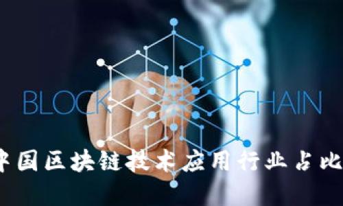 2023年中国区块链技术应用行业占比排名详解