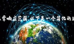 注意：由于您请求的内容