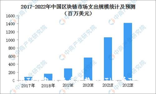 如何在TP钱包中将币兑换为HT（火币Token）