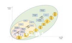 雷达币（Radar Coin）区块链