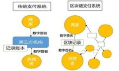 baioti2022年成都区块链峰会