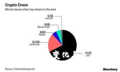 区块链数字币的变化与未