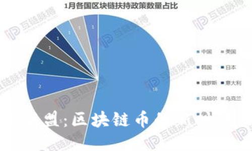 舍得联盟：区块链币的新时代力量