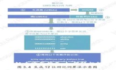 人人网区块链币购买指南