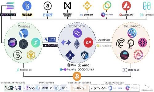 
区块链炒币：投资者需知的关键因素与策略