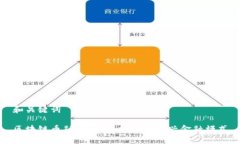 和关键词区块链币融：深度解析这一新兴金融模